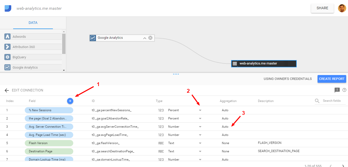 Обзор Google Data Studio